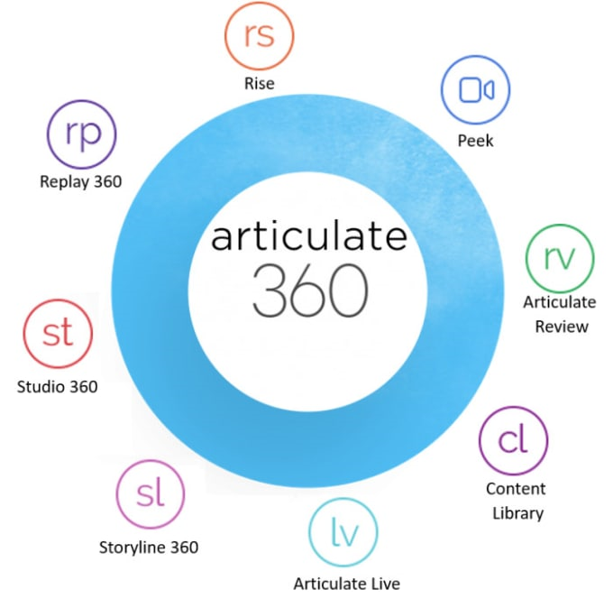 Articulate 360 Teams