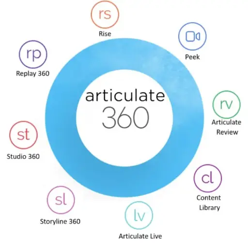 Articulate 360 AI
