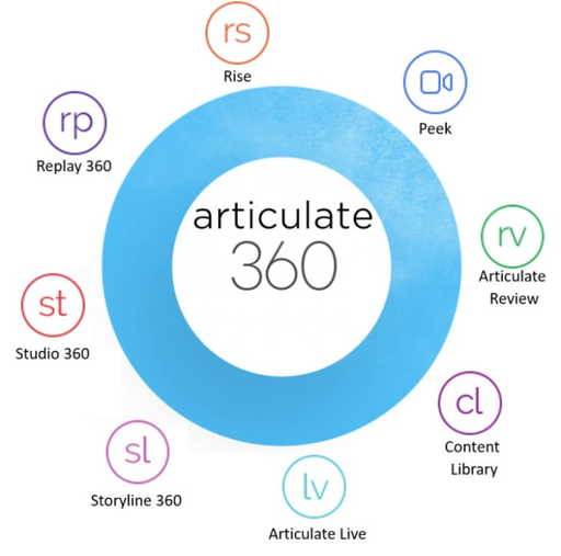 Articulate 360 Teams